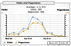 visits-chart.png